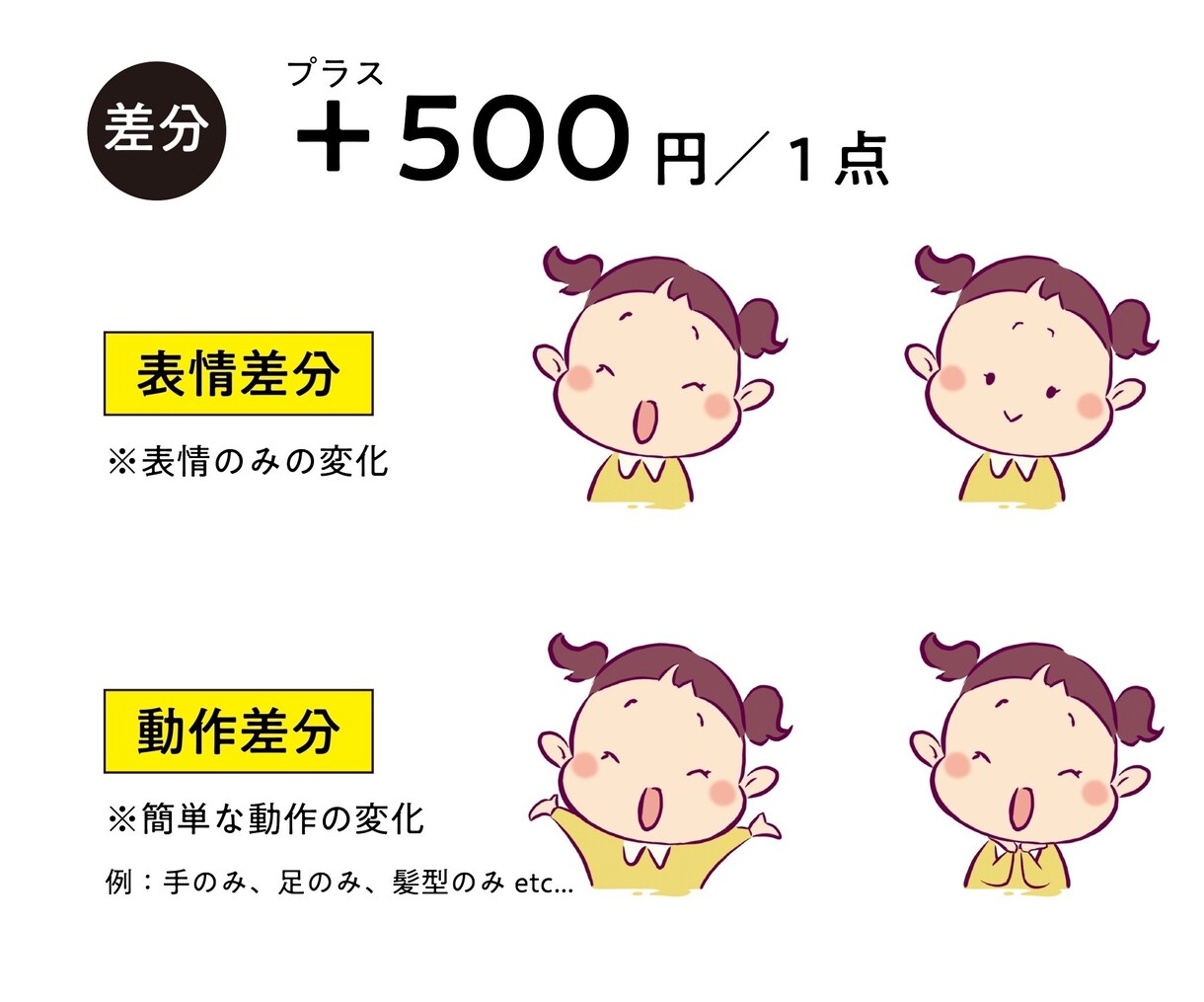 ご希望の絵柄でカットイラスト制作します WEBや印刷物の挿絵などに☺︎ イメージ3