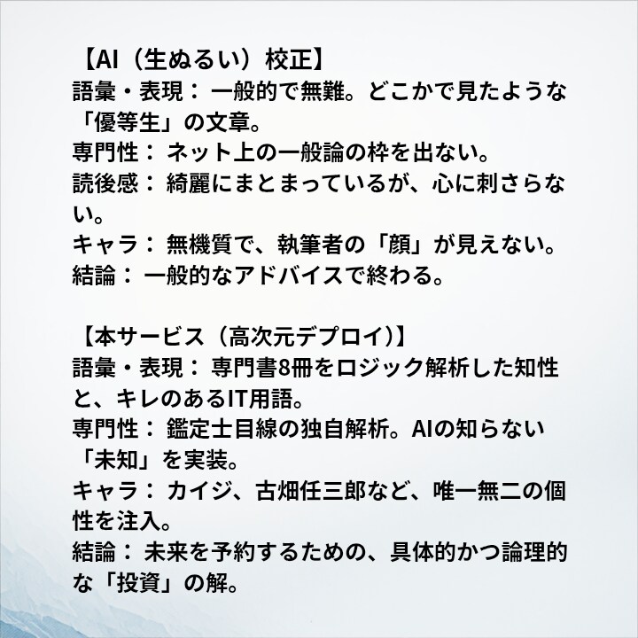 記事を劇薬に|専門家による高次元リライトします AIの無機質な文章に、専門書のロジックとキャラを実装します イメージ2