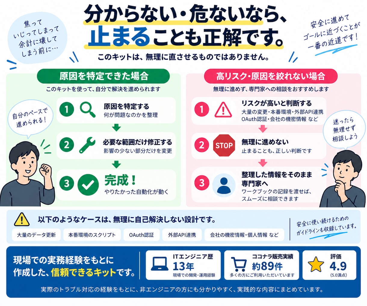 AI生成GASの完成支援キットを提供します AIに何度頼んでも直らないGASを、原因から切り分ける イメージ8