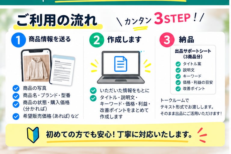 メルカリの商品タイトル・説明文を作成します 価格・利益・検索対策までまとめて出品をサポート イメージ3