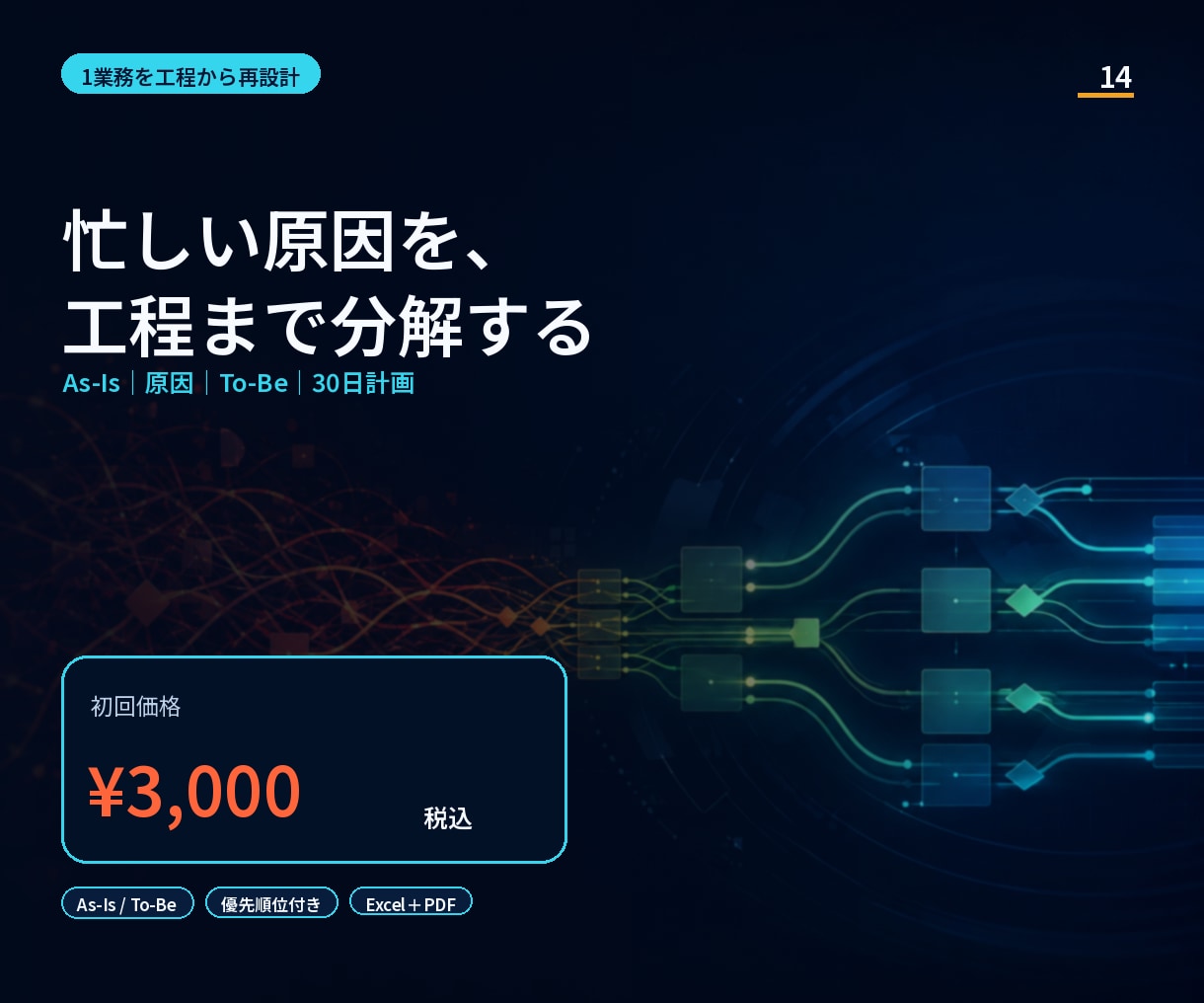 業務の詰まりを構造化し改善設計します As-Is／原因／To-Be／優先順位を1つの設計図に イメージ1