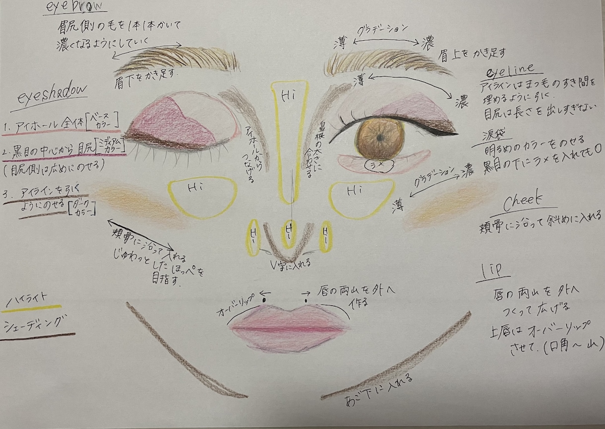 あなたの魅力を引き出す手書きメイクカルテ作ります プロの現役ヘアメイクが顔の分析をしてメイクの疑問を解決します イメージ3