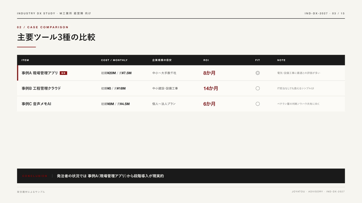 市場と競合を調べて判断材料を揃えます 判断材料を、根拠と出典つきで揃えます。 イメージ8
