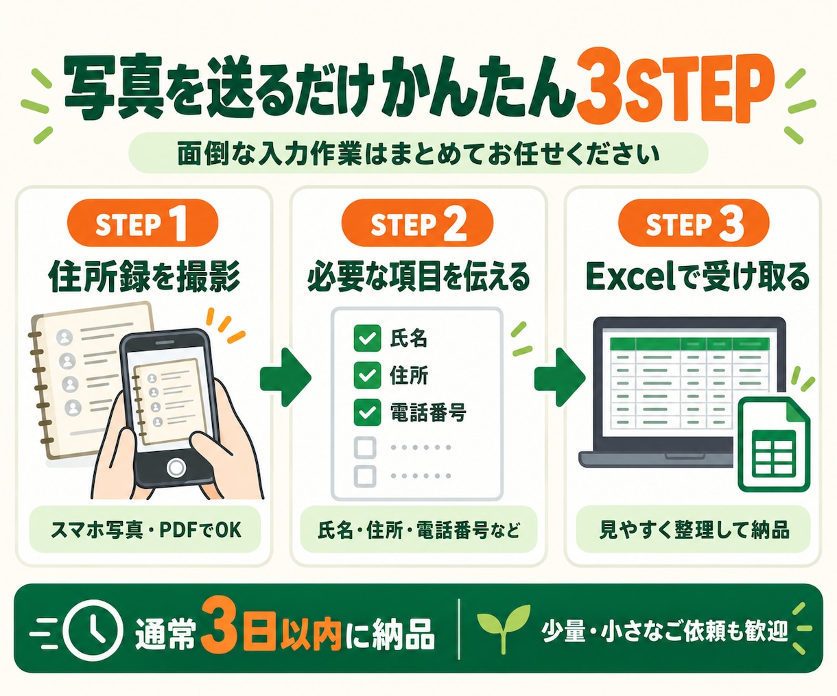 手書きの住所録をExcelデータに整えます 面倒な住所入力をまとめてお任せください イメージ2