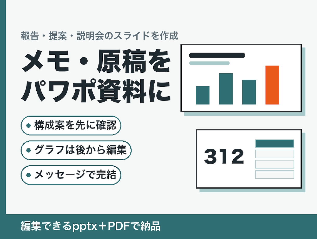メモ・原稿から報告・提案のパワポ資料を作ります 構成案を確認してから制作。グラフは後から数値を直せます イメージ1