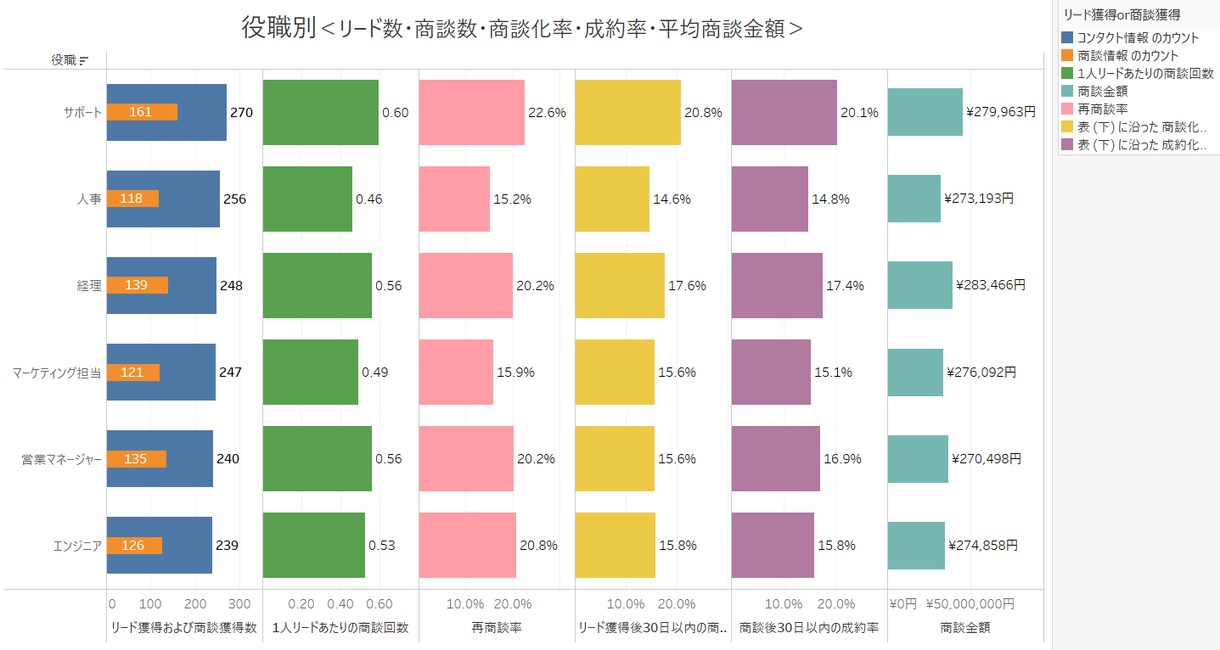 売上・顧客データの見える化（Excel対応）します 毎月エクセルで眺めて終わり…から卒業しませんか？ イメージ7