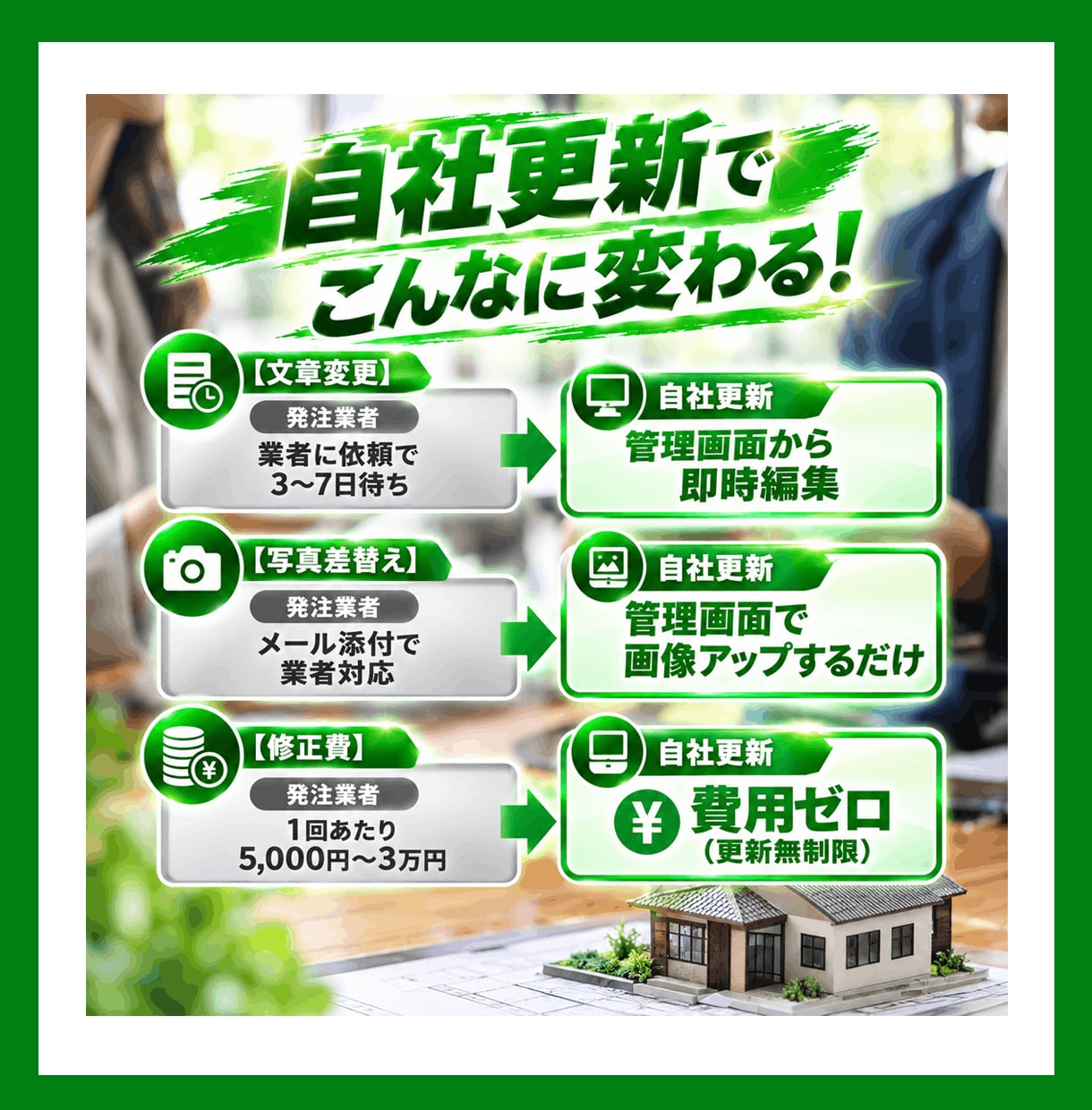 自社更新可能！物件検索機能付き不動産サイト作ります お問合せ連絡に公式ライン通知可能！他にも導線作り集客できる イメージ6