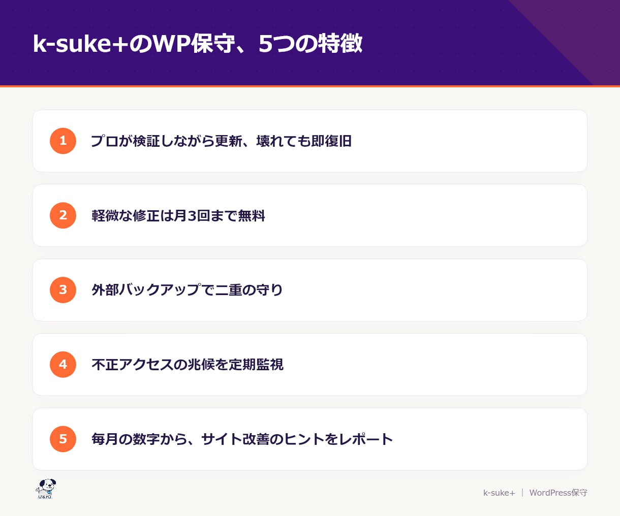 WP保守管理｜更新・バックアップ・修正も付きます 毎月レポートで見える化｜AIチャットボット導入オプションあり イメージ2