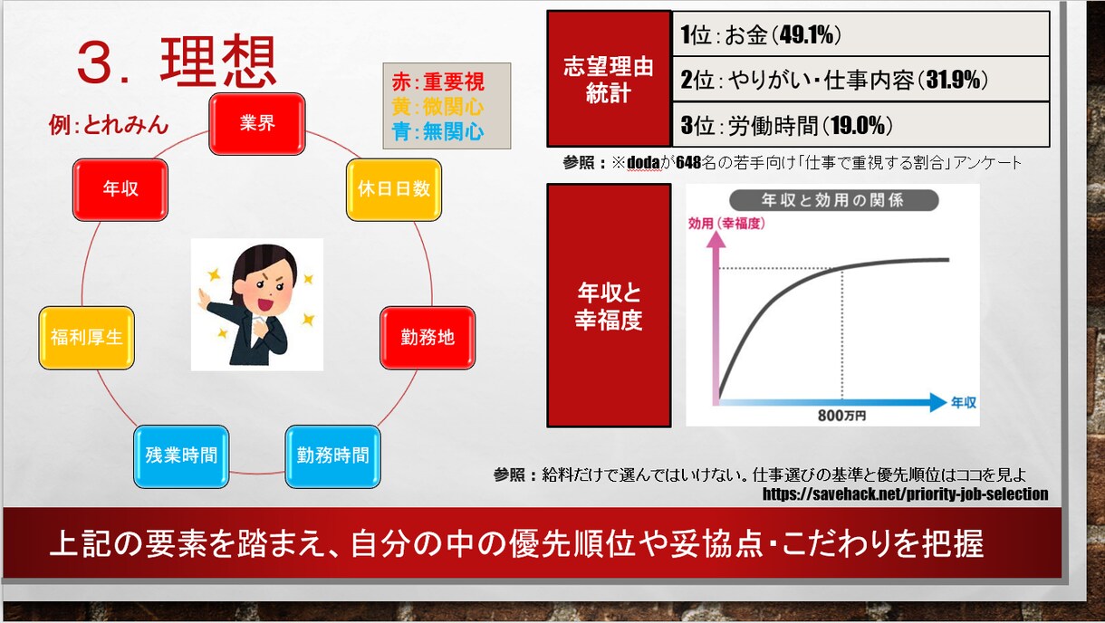 就活-IT業界TOPSEがES作成/面接対策します 一緒に大手・高年収を掴みましょう！！【実績多数】 イメージ5