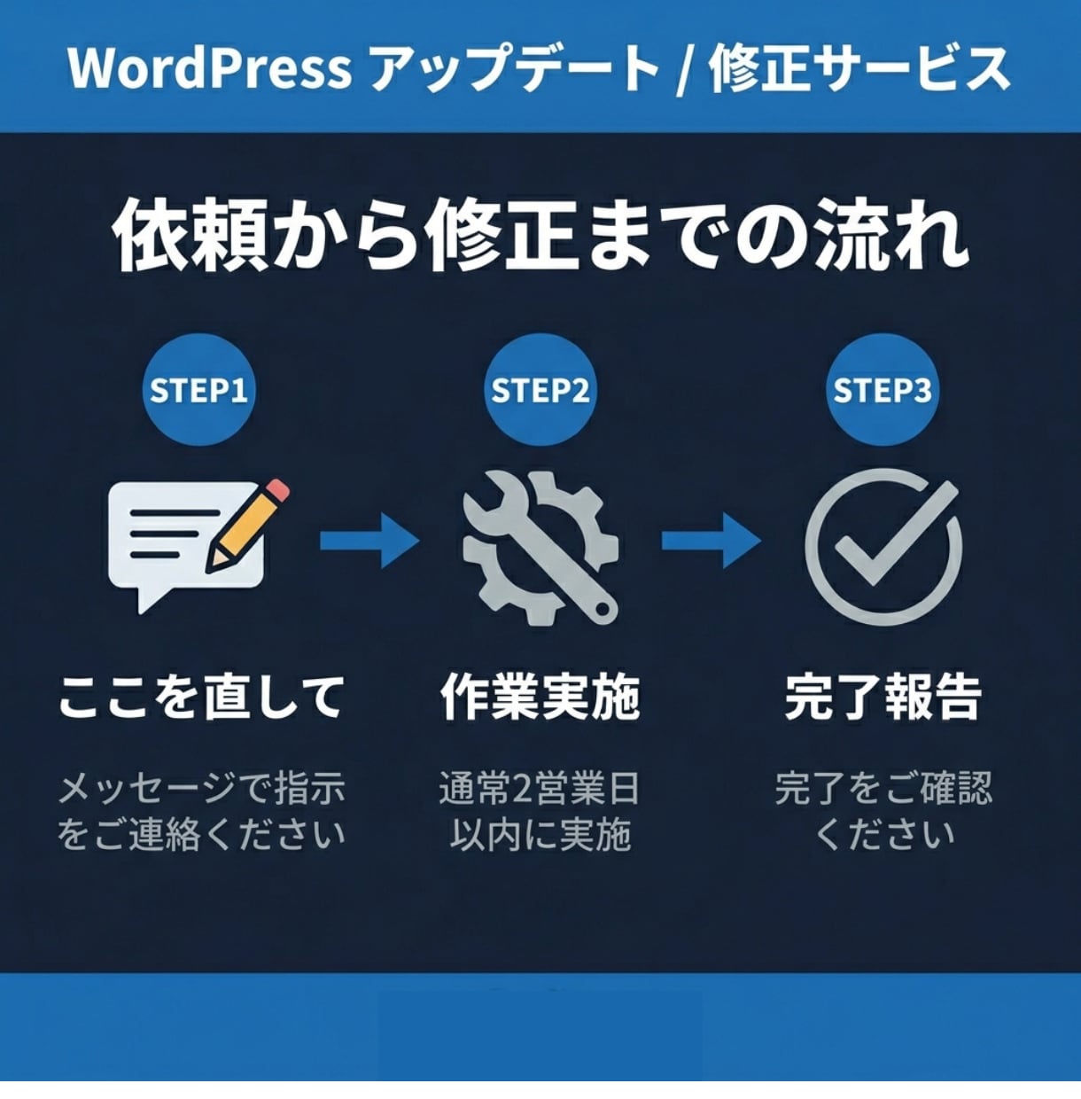 WordPressの更新・修正を月額で代行します 「ここ直して」でOK。ホームページの管理をプロが代行します イメージ5