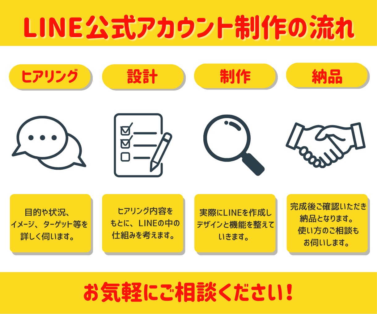 効率よく売上UP！LINE公式アカウント構築します 構築から、リッチメニュー・ステップ配信までフルパッケージ！ イメージ2