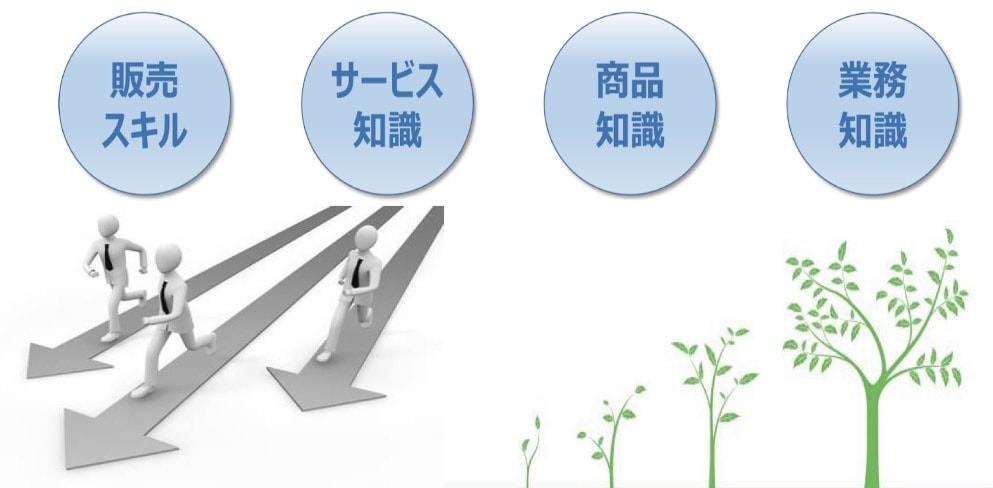 あなたに合った最適なスマホの料金プランを提案します 全てのキャリアの料金を把握。現役のプロが相談にのります。 イメージ4