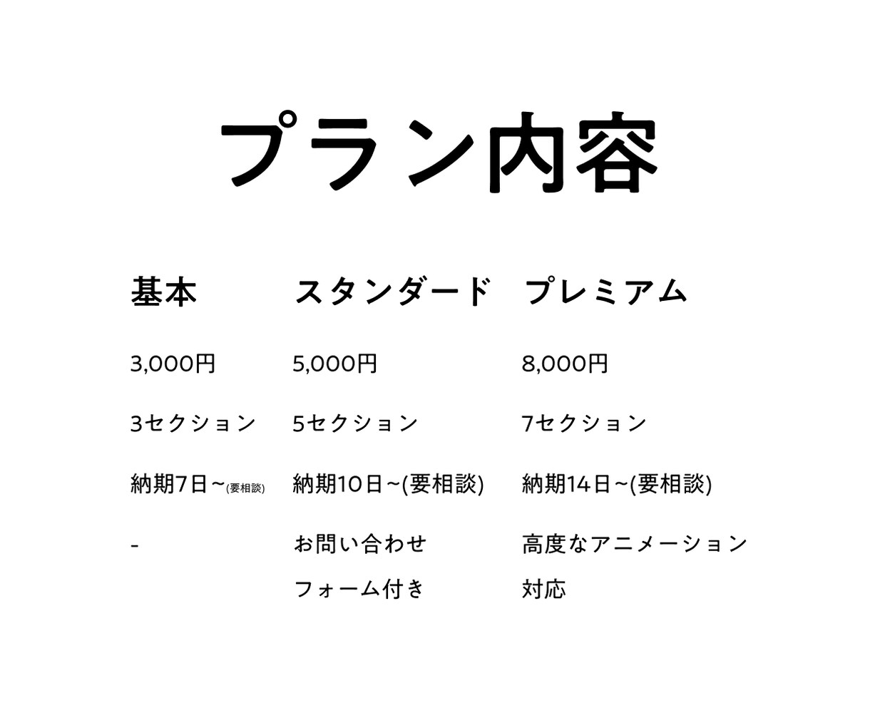 シンプルで、美しいHP/LPをHTMLで制作します 実績構築のため超特価！高品質を安くご提供 イメージ4