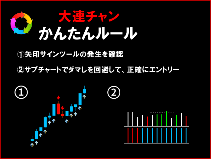 大連チャン バイナリーオプションの手法を教えます バイナリーオプションで高性能な長年運用のロジックを搭載！ イメージ2