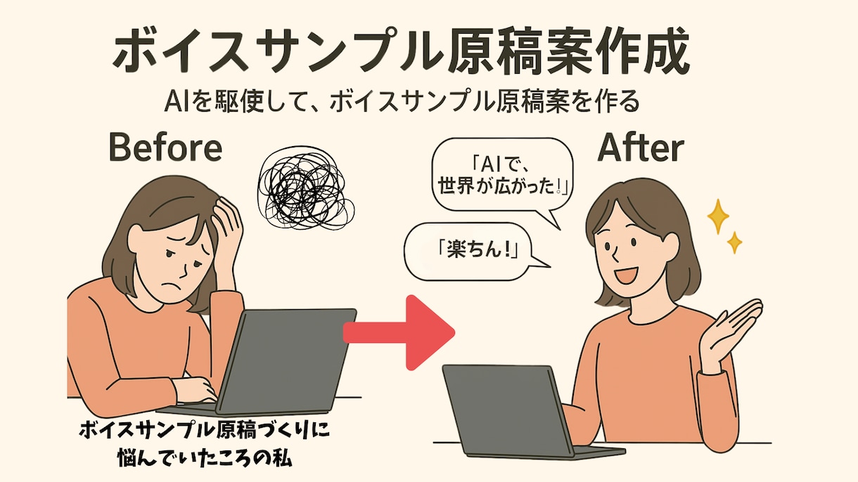 AI×ボイスサンプル原稿案作成します ふとした思いつきが、声の原稿になる世界へ（入門編） イメージ2