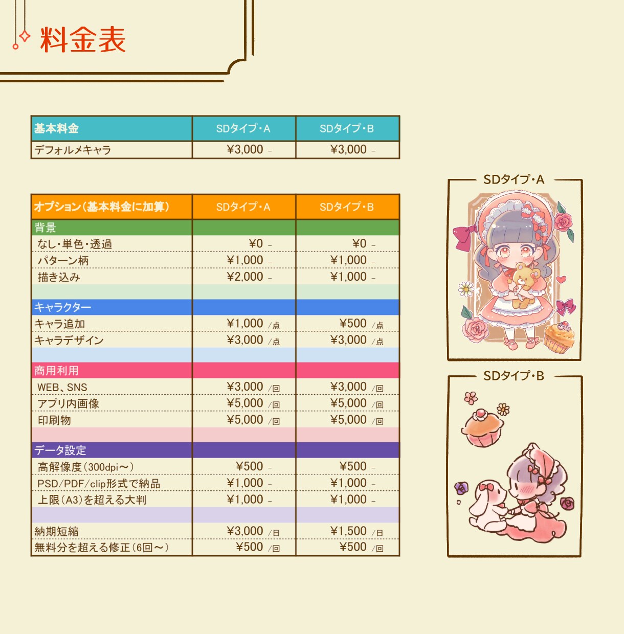 ちまっとかわいいミニイラスト制作いたします 動物・食べ物などもOK！ちょっとしたイラストにぴったりです イメージ7