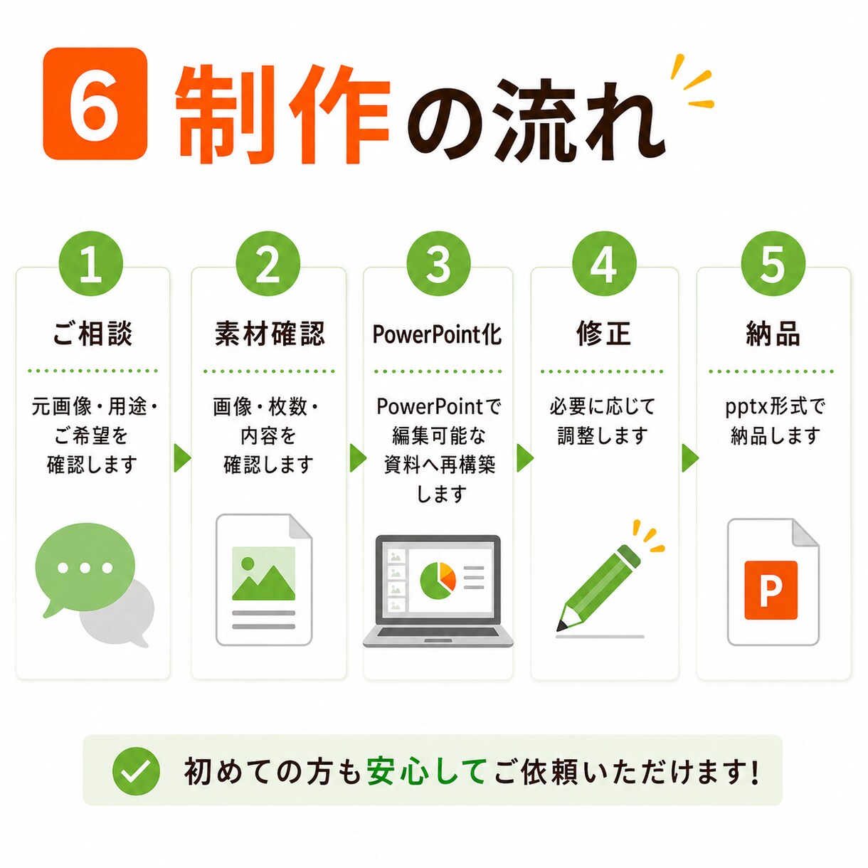 はじめてOK｜AIスライドをパワポ化します 1枚からOK｜編集できる資料へ イメージ6