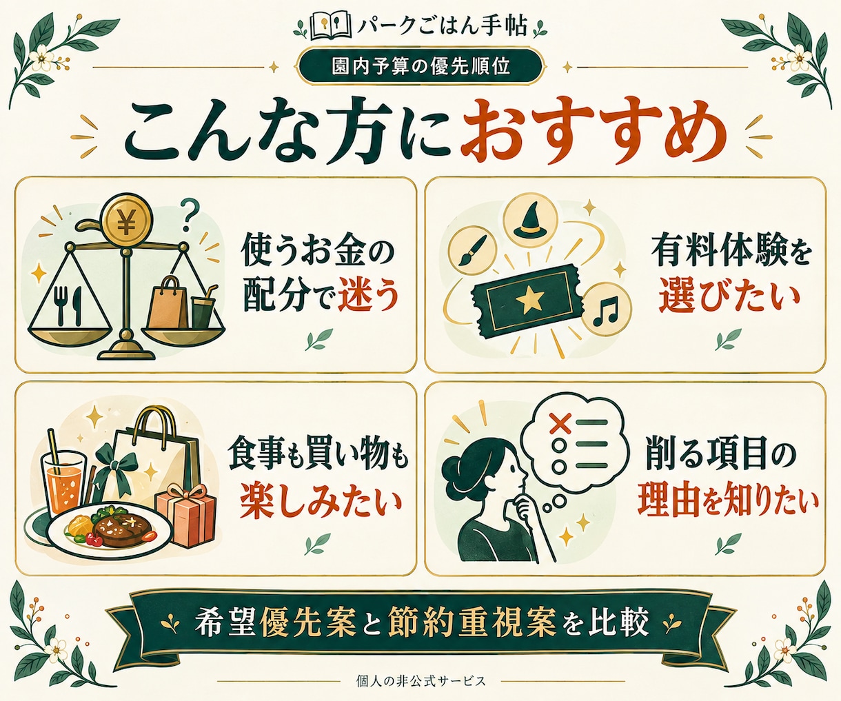 ディズニー園内予算の優先順位を整理します 食事・有料体験・買い物の配分を２案で比較 イメージ3