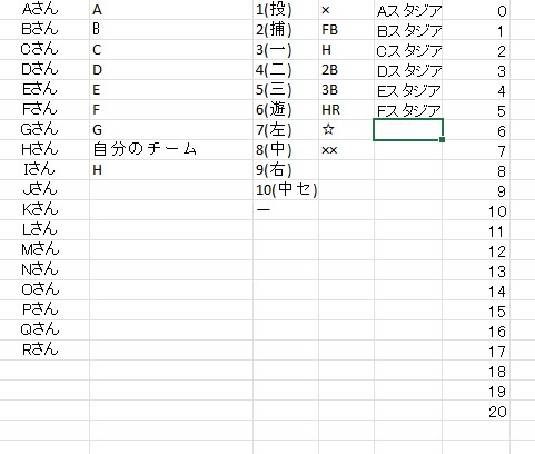 スマホ対応！草野球ソフトの本格成績管理表提供します OPS等プロ並みの分析！面倒な特殊打点も一発で完全自動判定 イメージ8