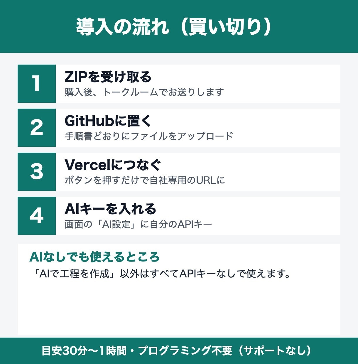 工程表（ガントチャート）ツールを販売します Excelの工程表の代わりに、ドラッグで動かせる イメージ3