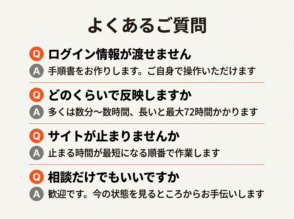 独自ドメイン・DNS・SSLの設定を代行します Aレコード・CNAME・MX・SPFの設定やSSL化に対応 イメージ8