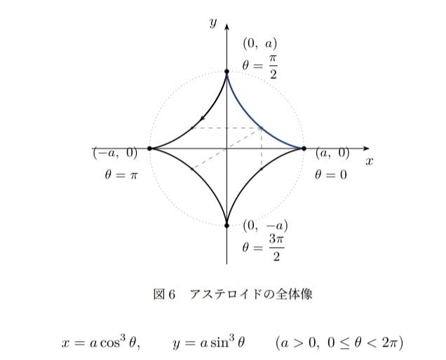 大学受験数学の疑問をオンライン個別解説します 慶應理工生が画面共有のGoodnotesで思考過程から解説 イメージ1