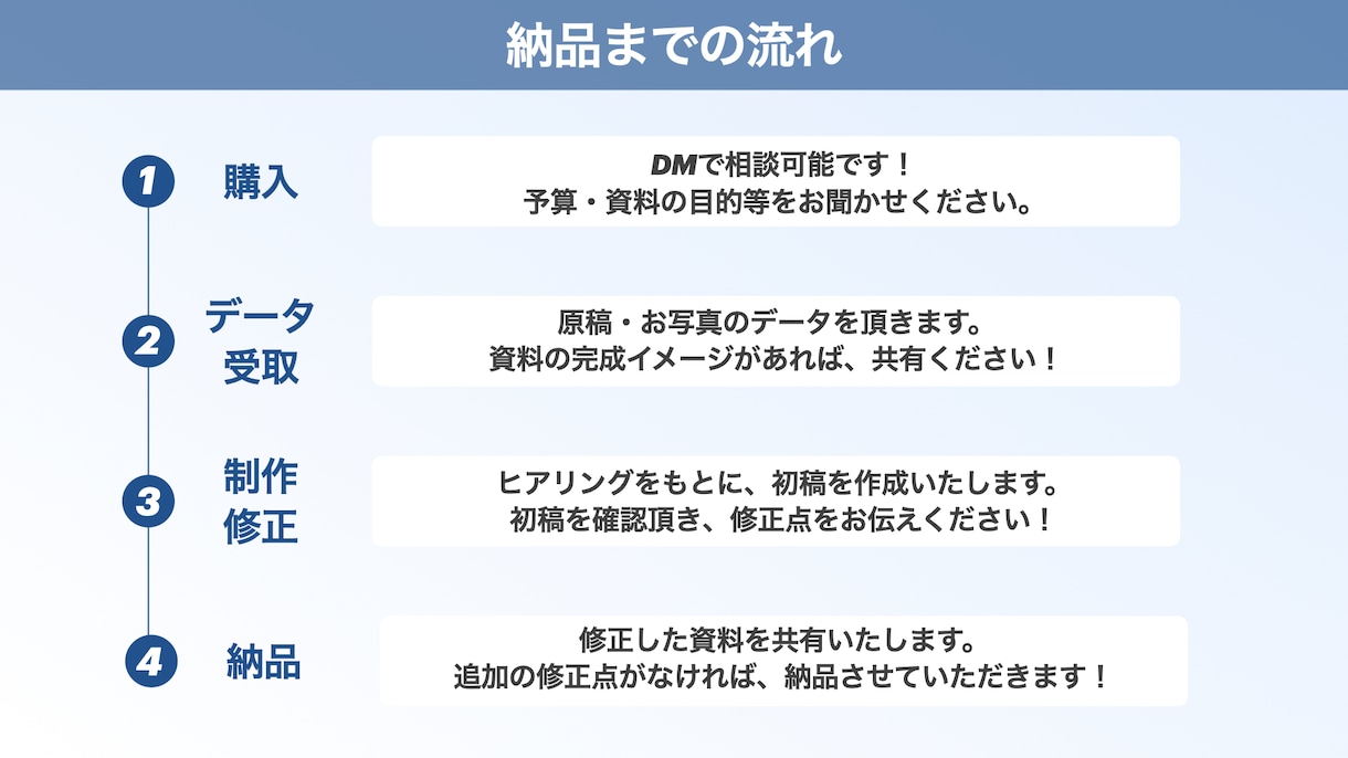 図解・イラストで、納得できるパワポ資料を作成します 何度も修正可能なので、納得できるパワポ資料を提供いたします。 イメージ3