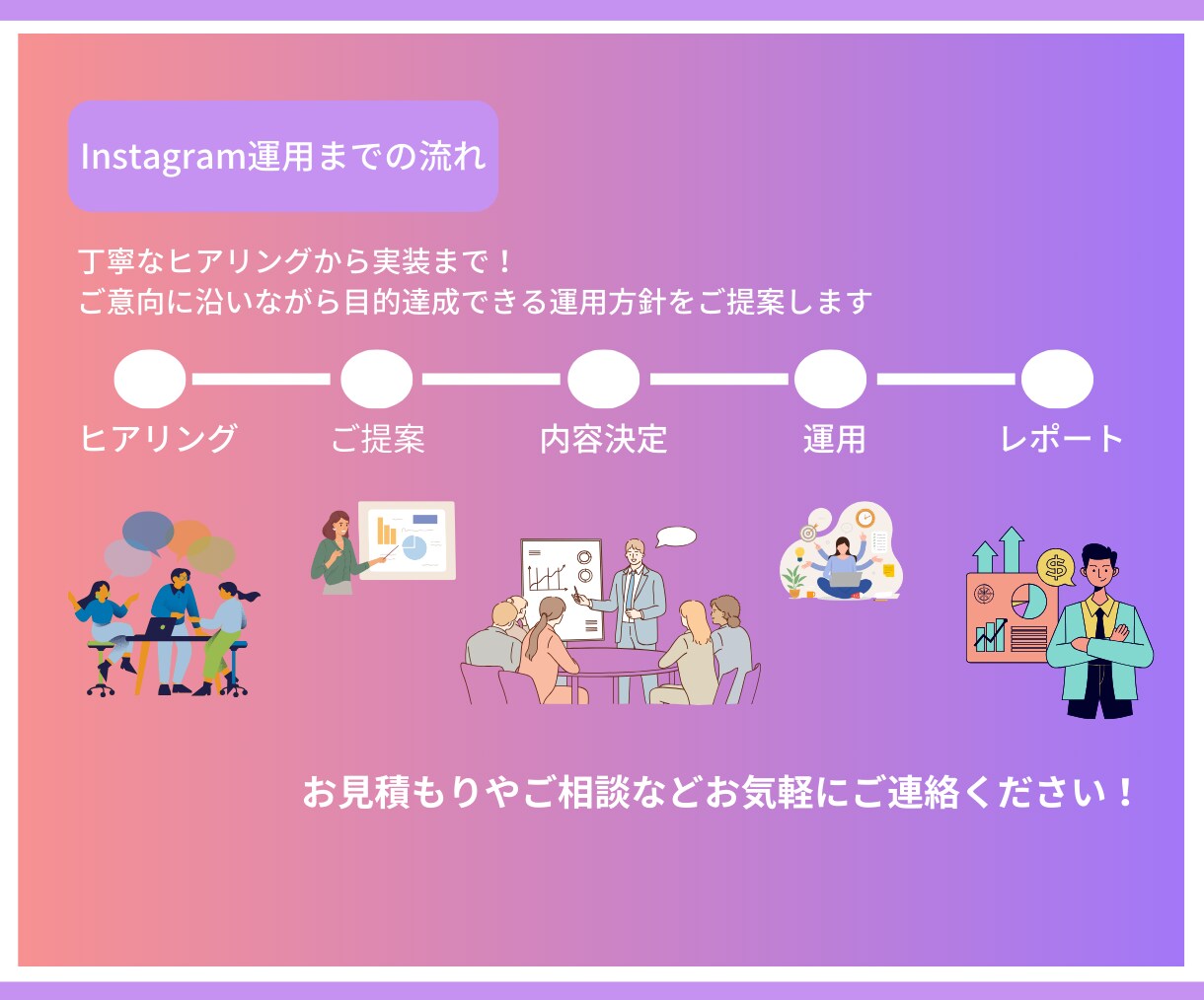 Instagramの運用代行いたします 画像制作、動画制作なども承ります イメージ3