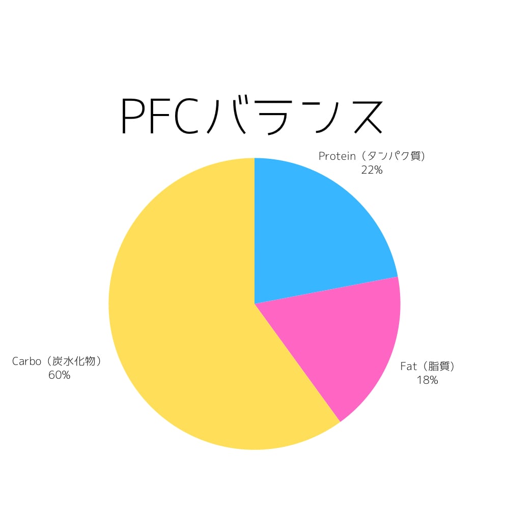 お試し1週間！食べて痩せる食事を毎日サポートします 【新規の方限定】元教員×大会優勝トレーナーが毎日サポート イメージ6
