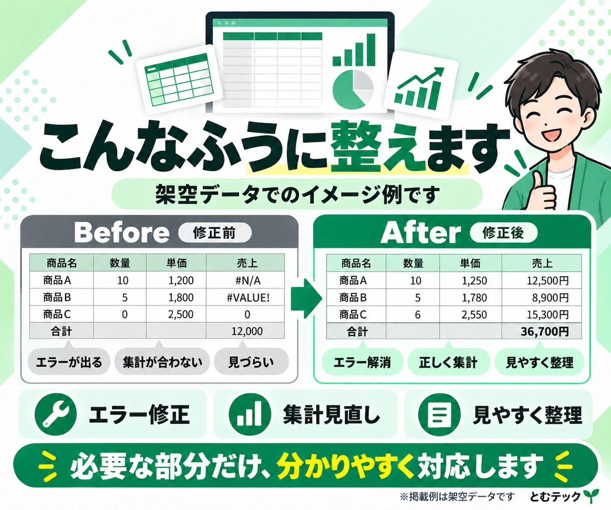 Excelの関数・集計・エラーを解決します 専門用語は不要！やりたいことをそのままお聞かせください イメージ6