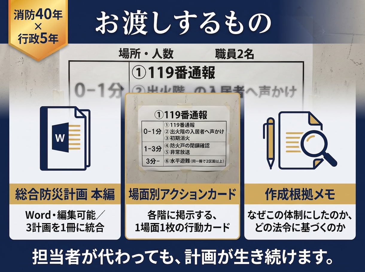 BCPを一本化！迷わず動ける「総合防災計画」ます 消防40年×行政5年。計画の乱立による現場の麻痺を解決！ イメージ6