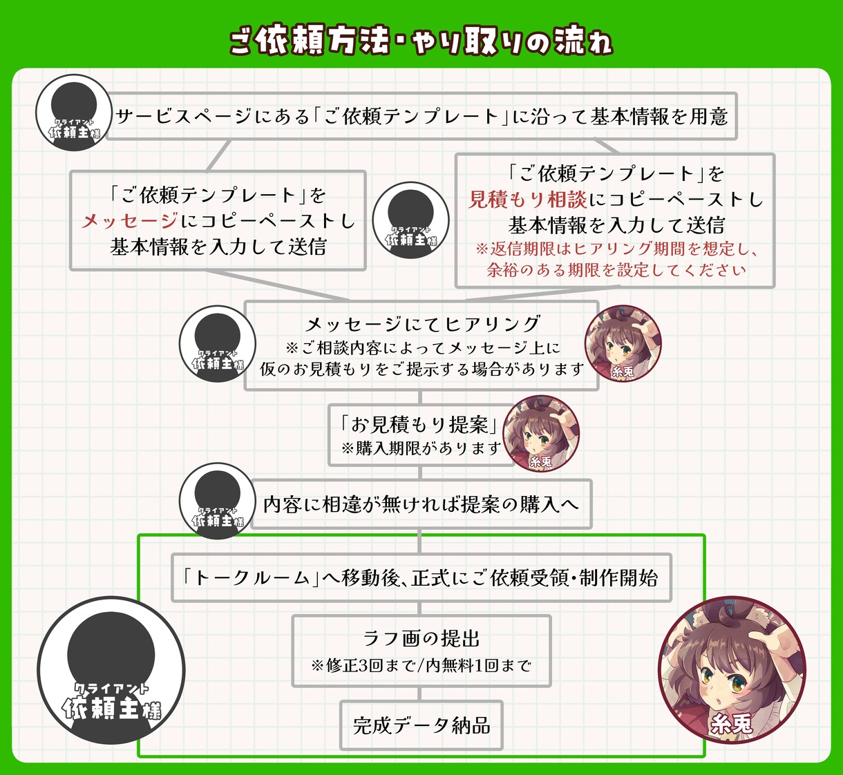 あなただけの可愛いLINEスタンプ描きます LINE以外のアプリも対応可能！シンプルなアニメ塗り！ イメージ4
