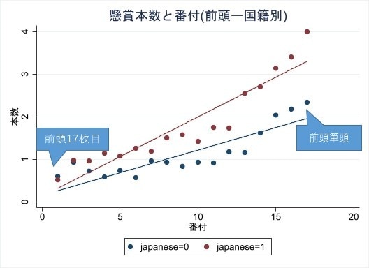 現役データサイエンティストがデータ分析承ります 単純な集計から複雑な統計解析までご相談ください！ イメージ2