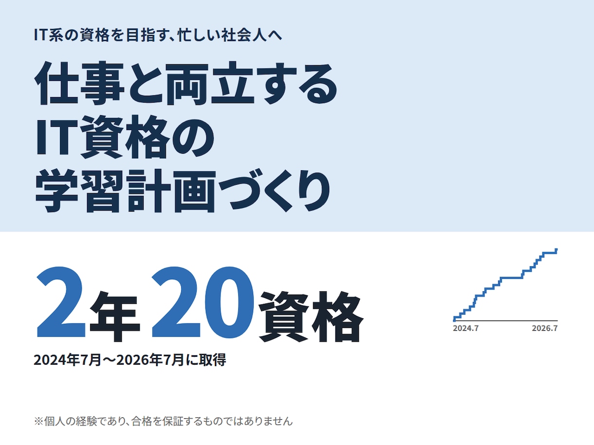 仕事と両立する学習計画の作成と伴走をサポートします 2年で20資格取得したメソッド。激務でも続く学習計画を一緒に イメージ1