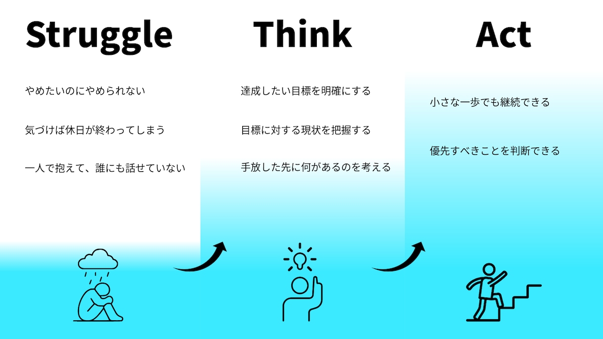 悪習慣を手放すサポートをします 目標と現状を把握し、人生を変える勇気と第一歩を・・・ イメージ1