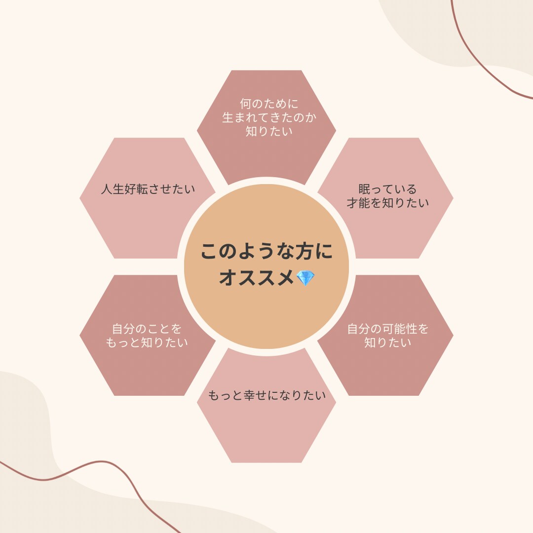 お名前に宿るコトダマ鑑定をいたします お名前に宿っている力を読みとき、パワーを引き出します イメージ2