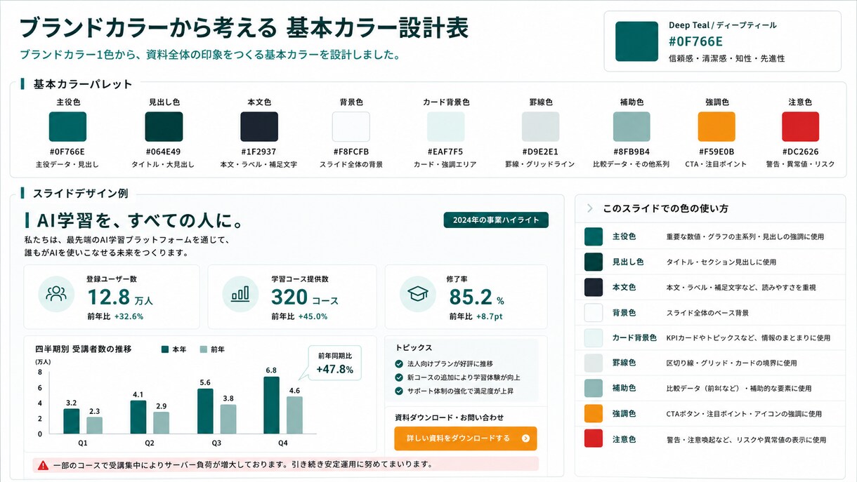 スライド制作に役立つGPTsを提供します 配色・型探し・図表改善までAIで効率化 イメージ3