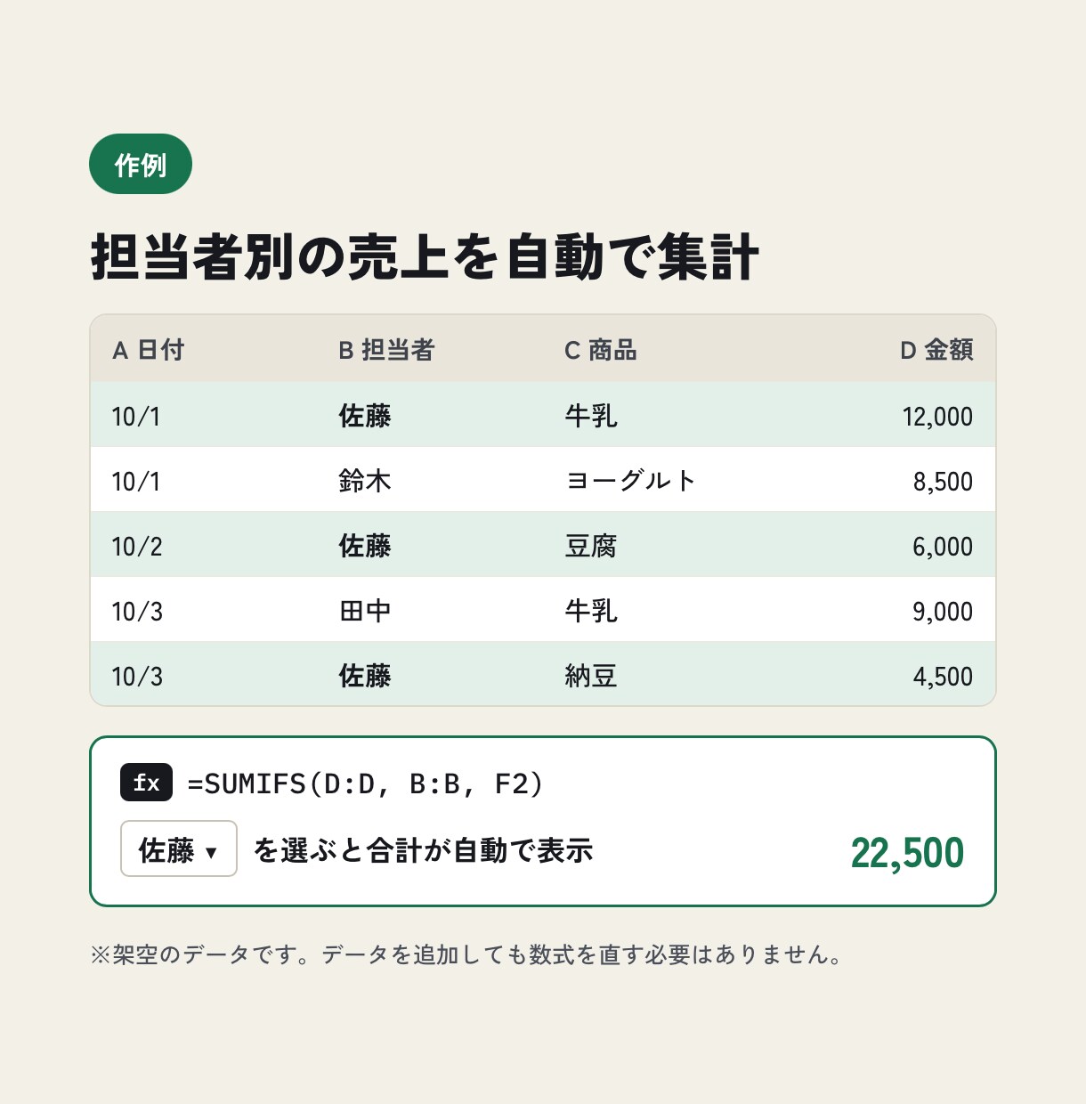 Excel・スプレッドシートの関数を作ります やりたいことを文章で伝えるだけ！使い方メモ付きで安心 イメージ3