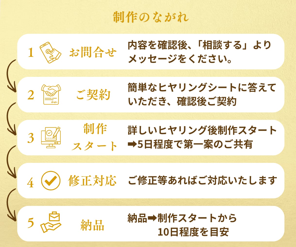 つい押したくなるLINEリッチメニューを制作します LINEリッチメニューを整え次のアクションへ繋げます。 イメージ2