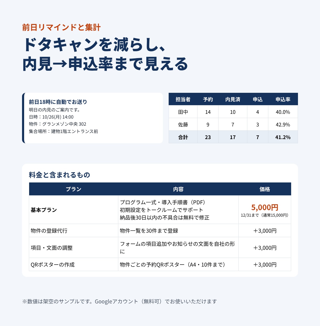 不動産会社の内見予約を自動化します 第3希望まで受付→確定でカレンダー登録まで イメージ5
