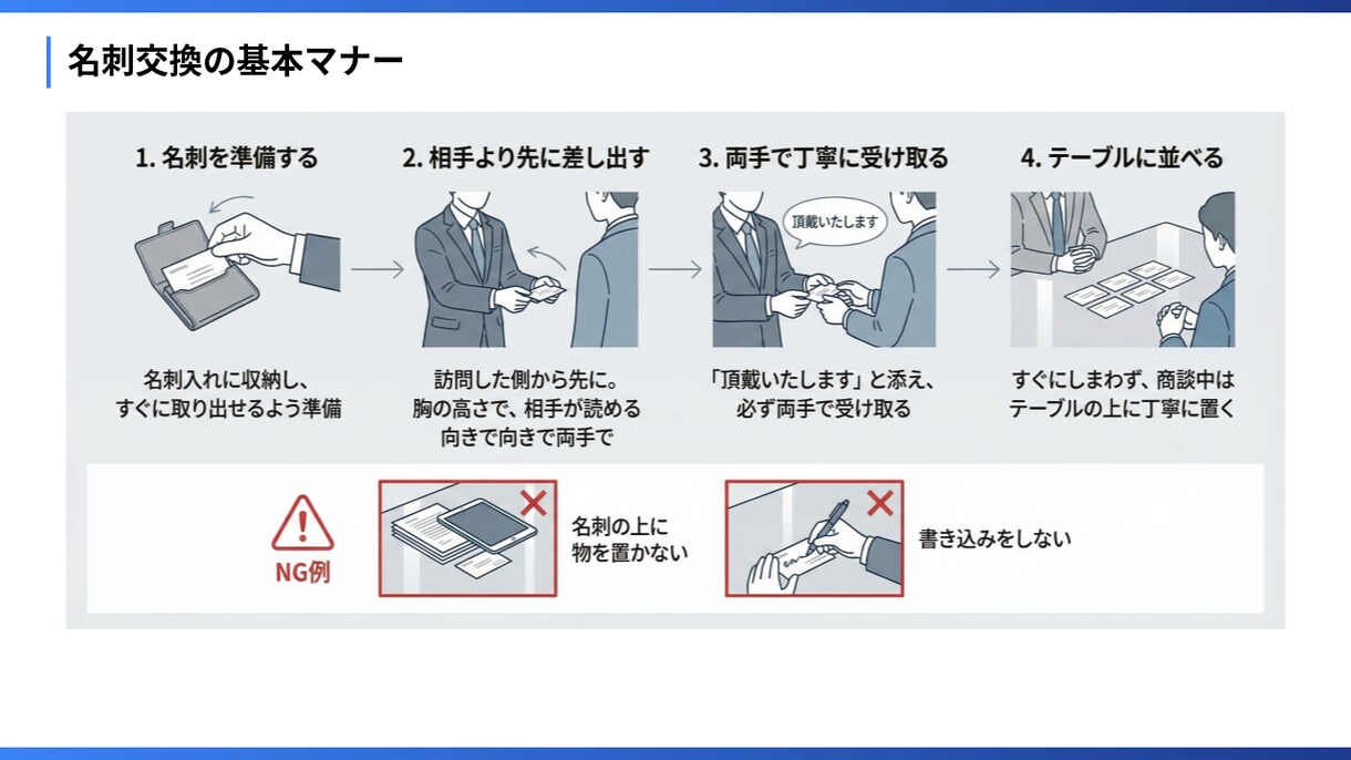 研修・講座・社内共有に強いスライド資料を作成します 最短1日!丸投げもOK!ひと目で伝わる資料に。音声対応可 イメージ4