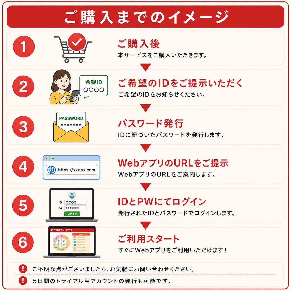 四柱推命のかんたん診断 Webアプリをご提供します 四柱推命鑑定を手軽に命式表から鑑定書までアプリで自動作成 イメージ4