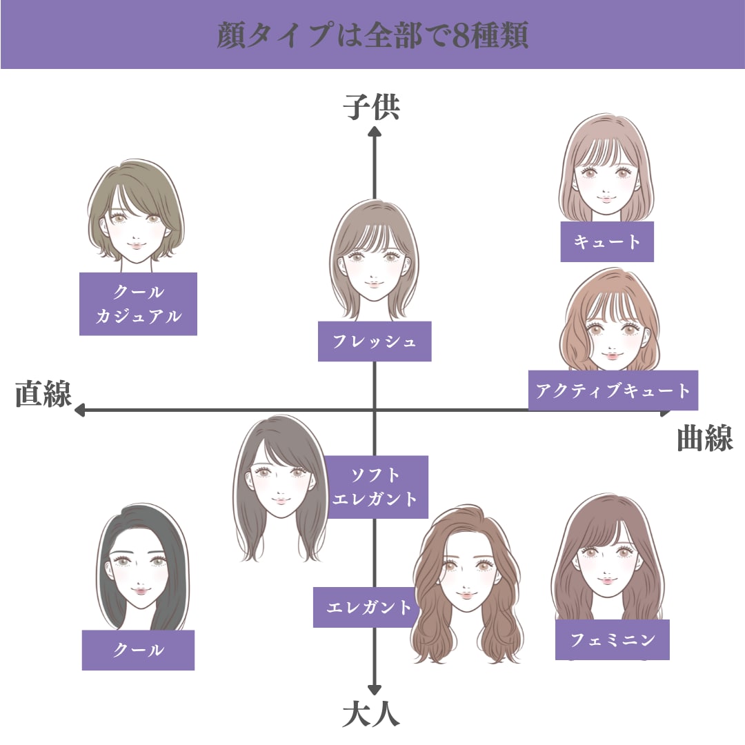 現役イメージコンサルタントが顔タイプ診断®︎します 顔タイプ診断であなたの似合う「軸」を見つけましょう♡ イメージ1