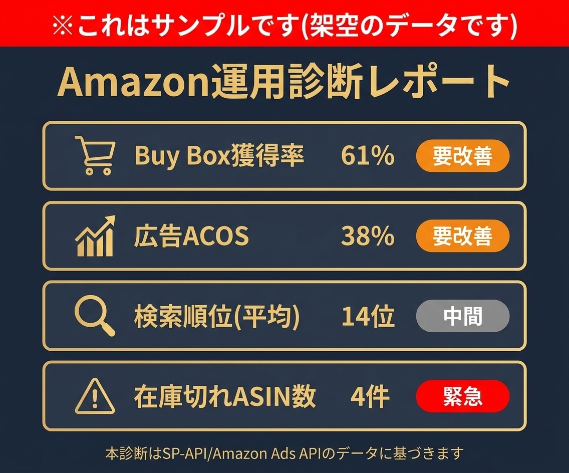 Amazon物販コンサル｜売上アップを伴走します EC運用のプロが、店舗の伸び悩みの原因を突き止め改善 イメージ2