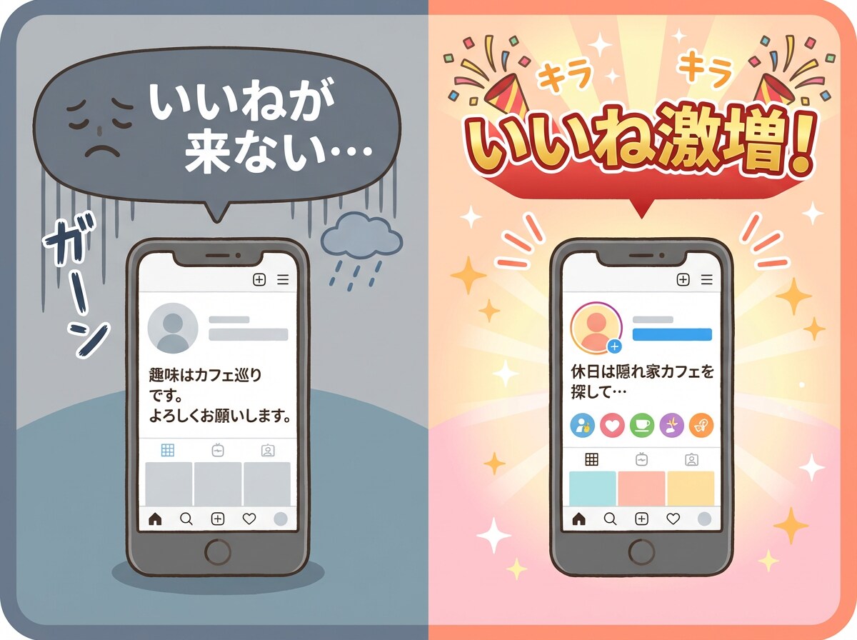 面倒なプロフは丸投げ！求人のプロが最短で作成します 文章を考えるのが面倒な方へ。スマホで箇条書きを送るだけで完成 イメージ2