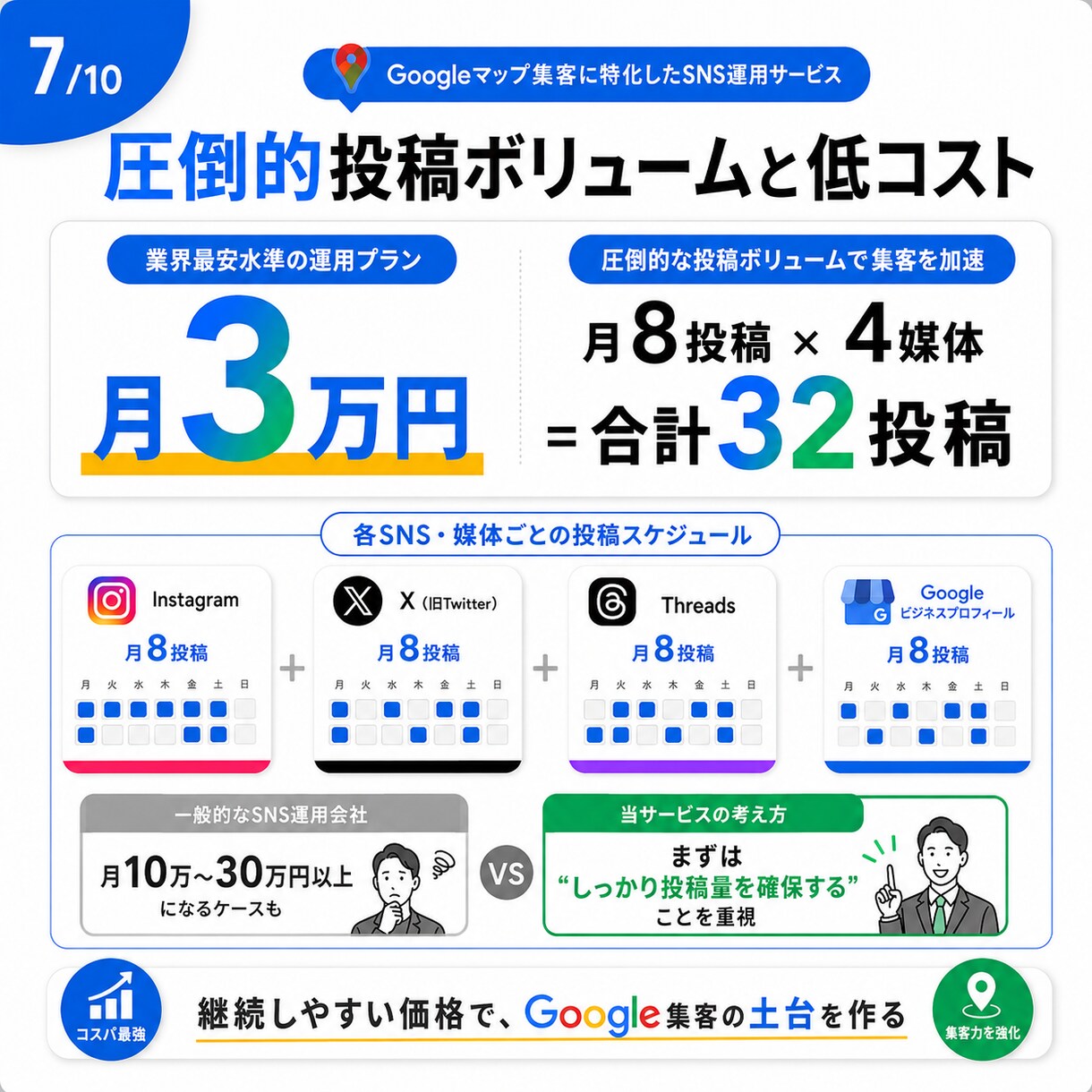 Googleマップの効果を最大化して集客します 電話予約数が3ヶ月で8倍以上の実例あり イメージ7
