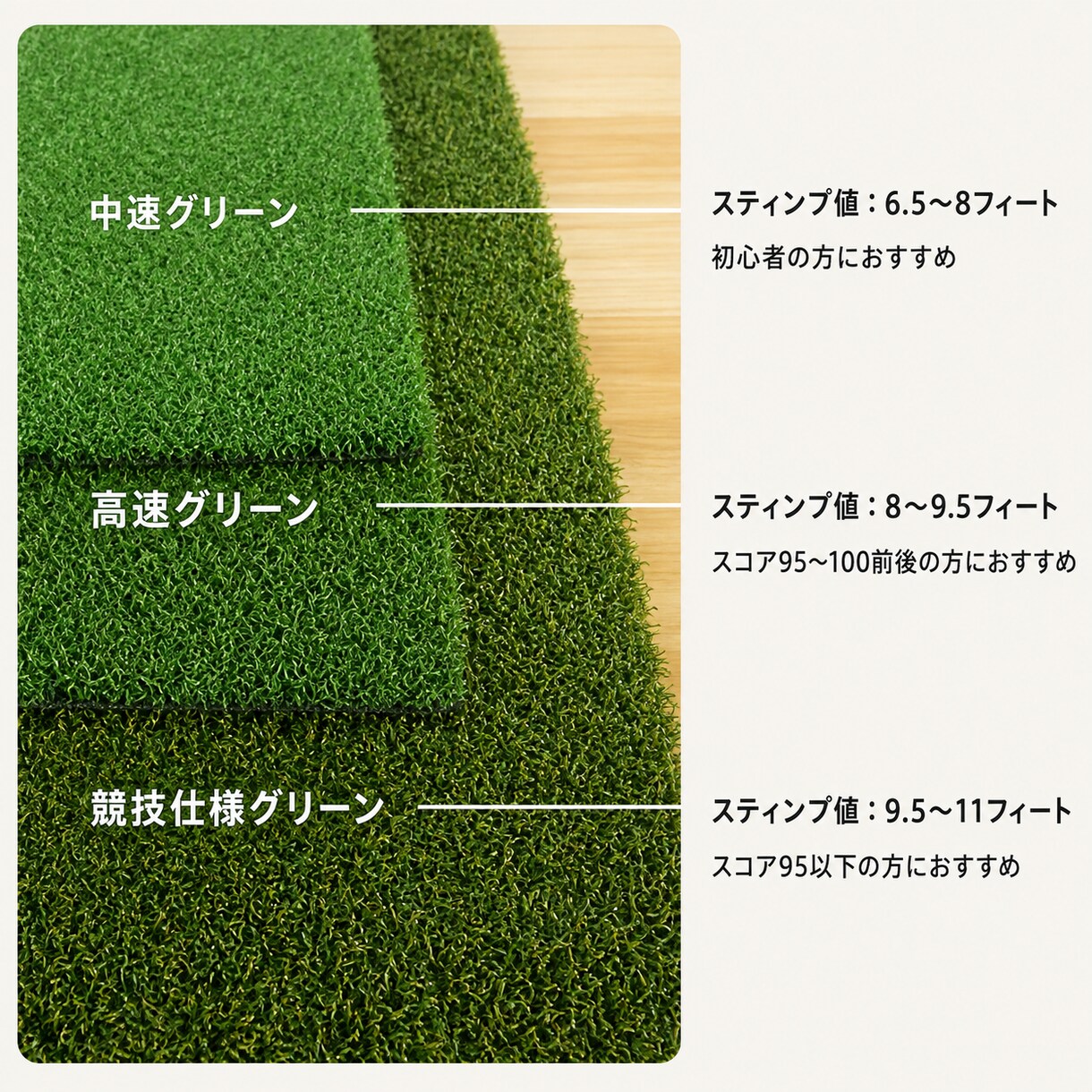 2WAY室内ゴルフパターマットを制作しますます 変形サイズ・芝速度・ホール位置まで自由設計 イメージ5