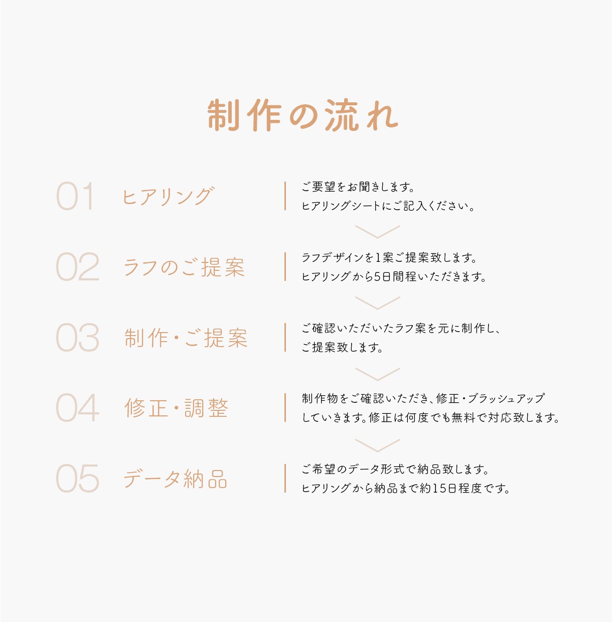思わず手に取りたくなる パンフレット制作します 丁寧なヒアリングで伝わる行動につながるパンフレットをご提供 イメージ2