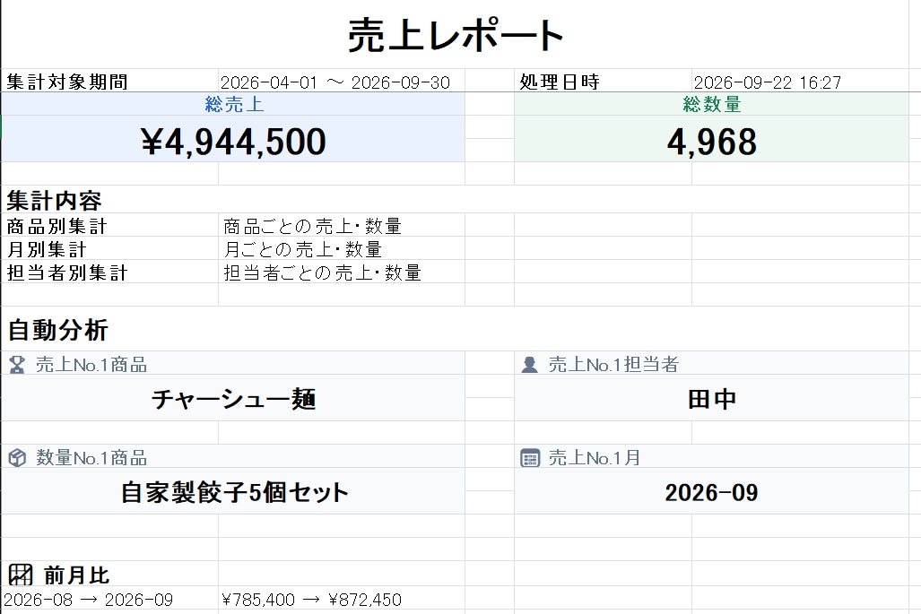 CSVを選ぶだけ！Excel集計を自動化します 面倒な集計作業をボタン1つで自動化！ イメージ4