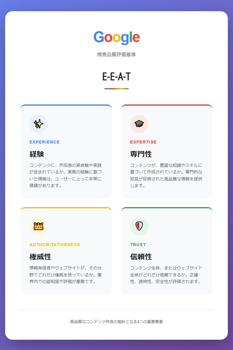 企業・個人経営者様向けのSEO即効記事を代筆します オウンドメディア記事で企業イメージの格上げ！記事丸投げOK イメージ8